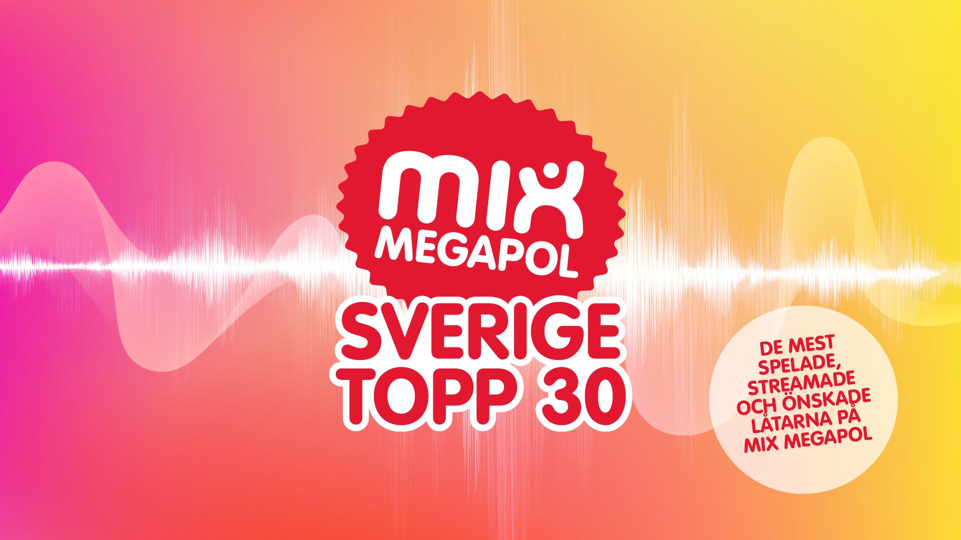 Sverige Topp 30 Senaste Episoder Lyssna nu på Mix Megapol